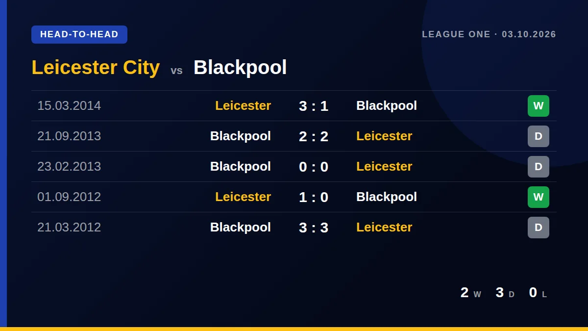 Leicester City: h2h card
