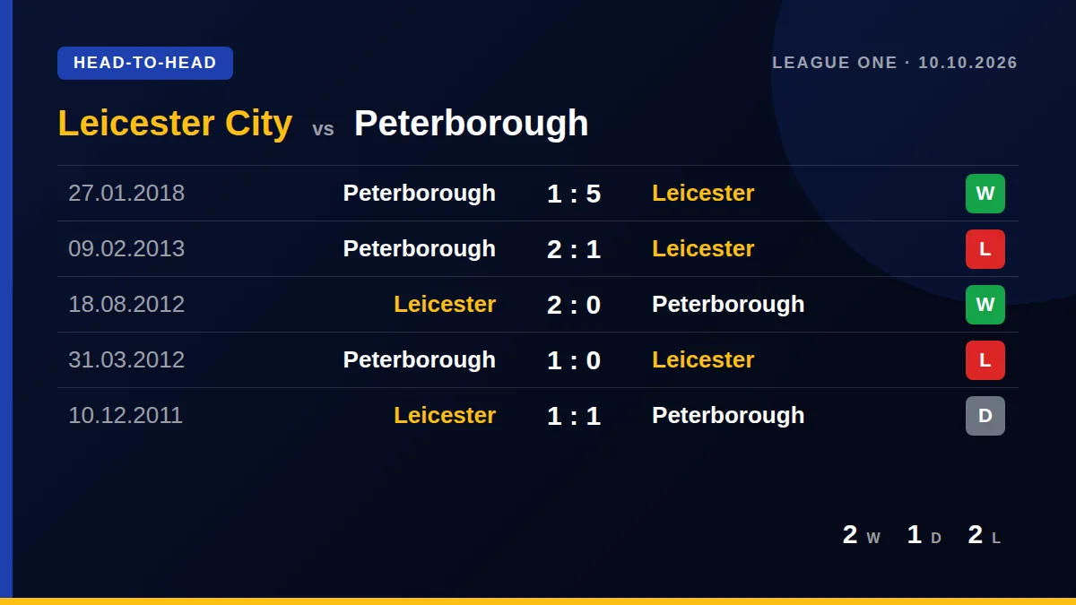 Leicester City: h2h card