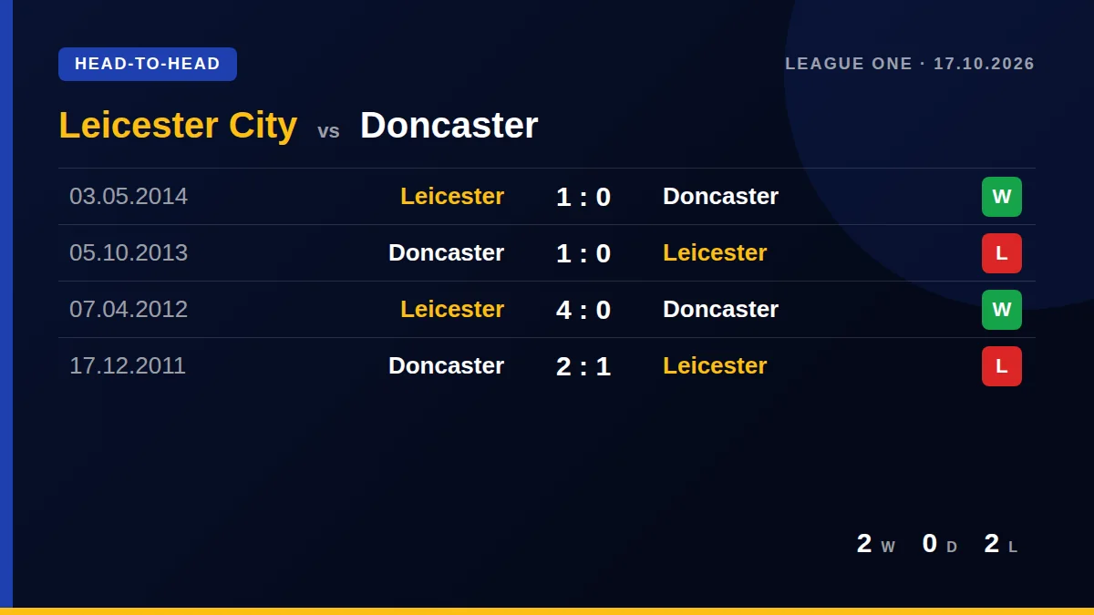 Leicester City: h2h card