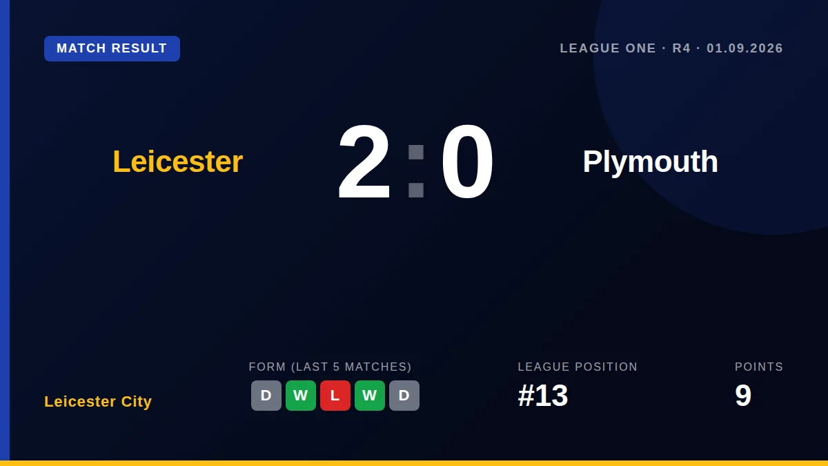 Leicester City: result card
