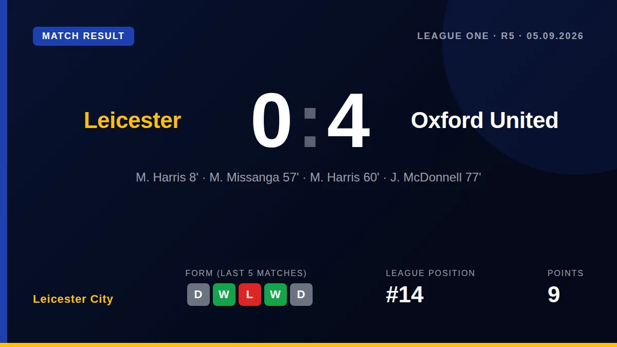 Leicester City: result card