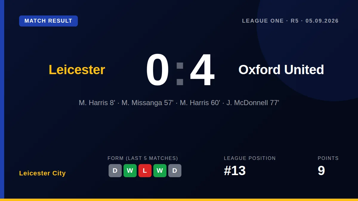 Leicester City: result card