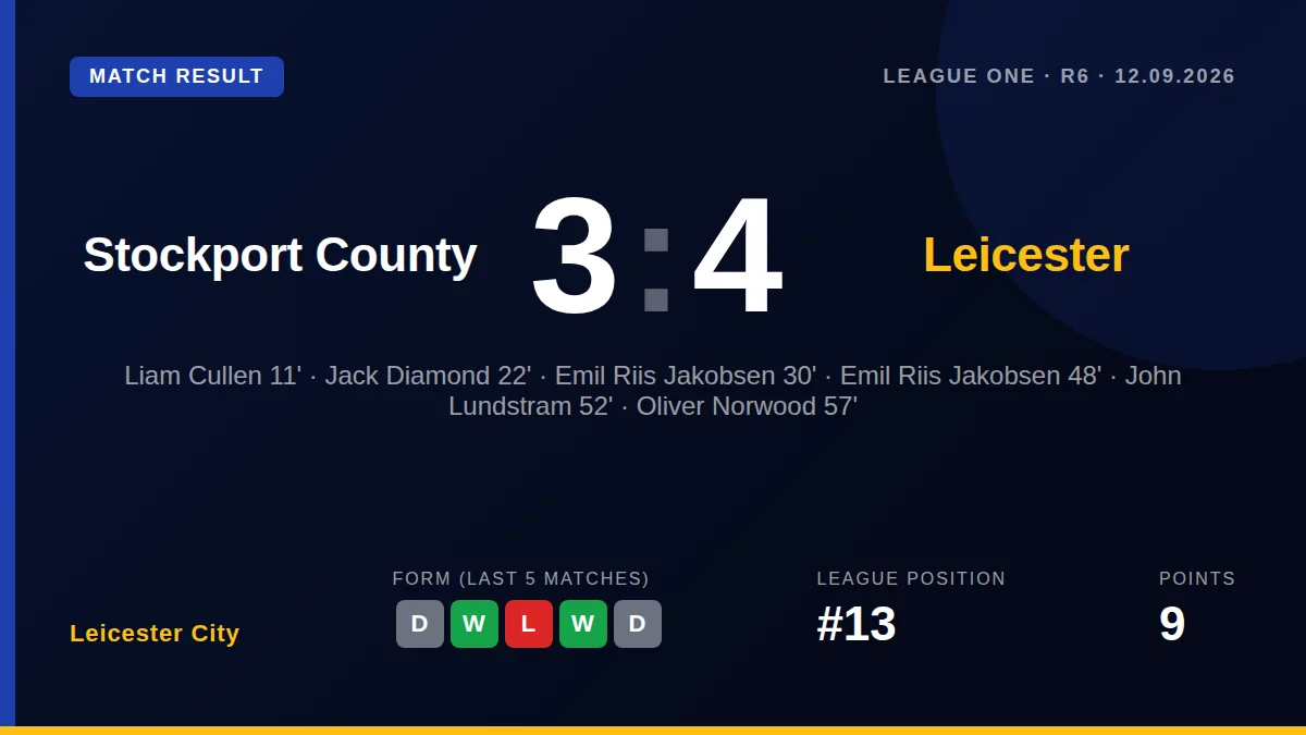 Leicester City: result card