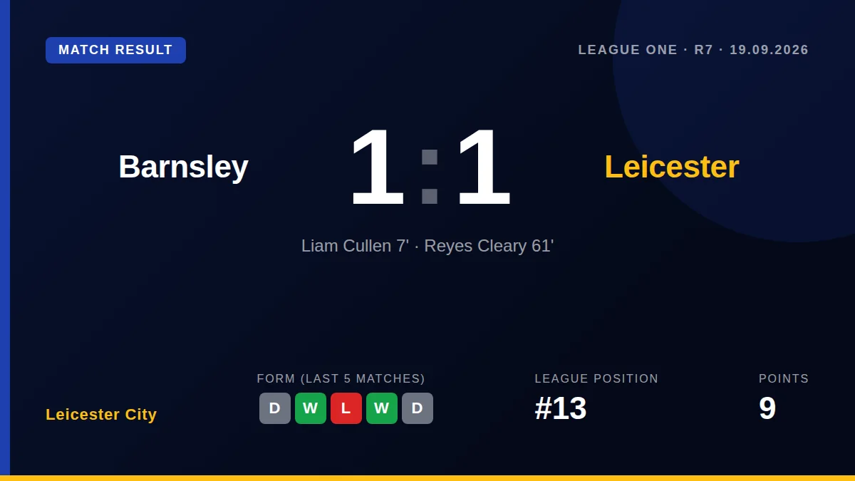Leicester City: result card