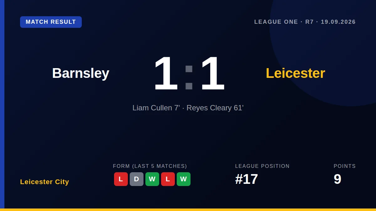 Leicester City: result card