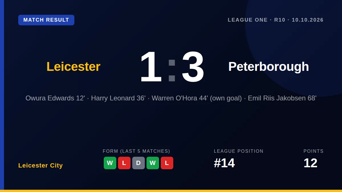 Leicester City: result card