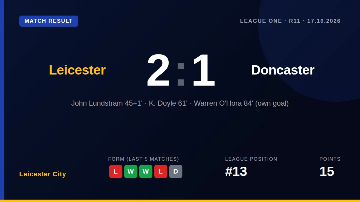 Leicester City: result card