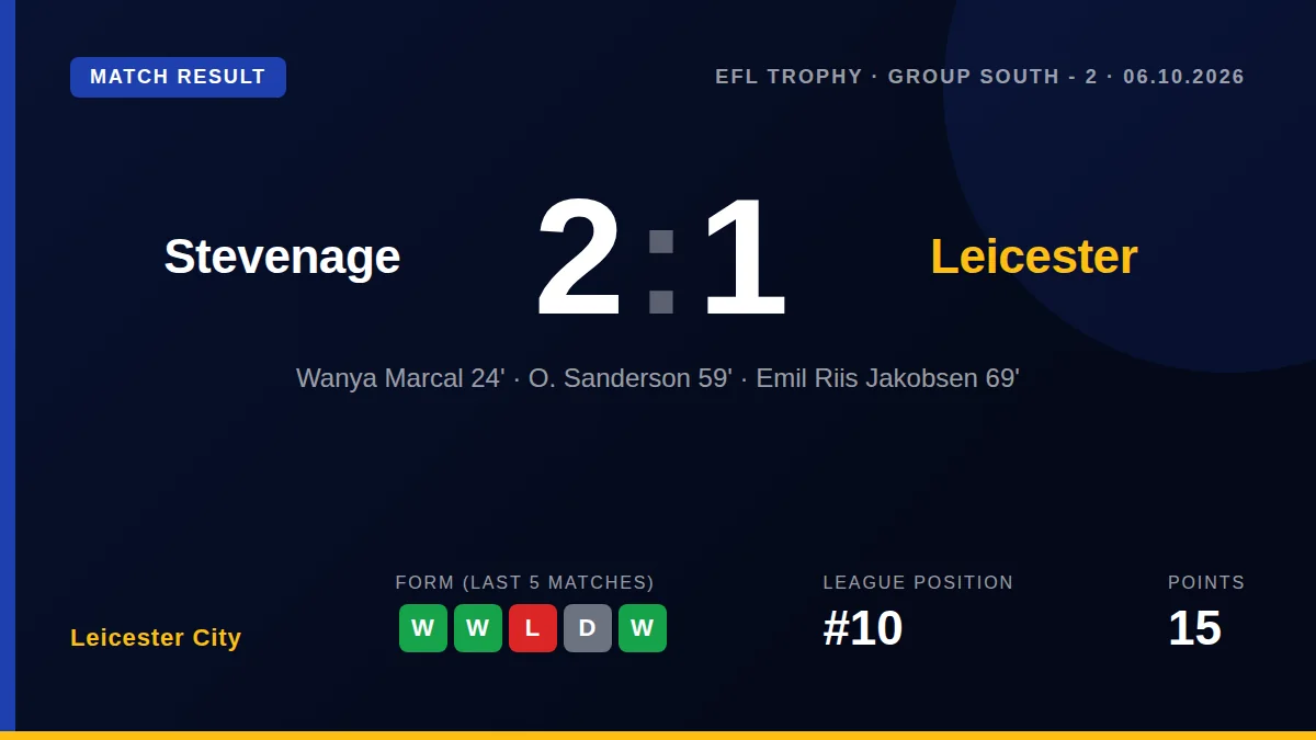 Leicester City: result card