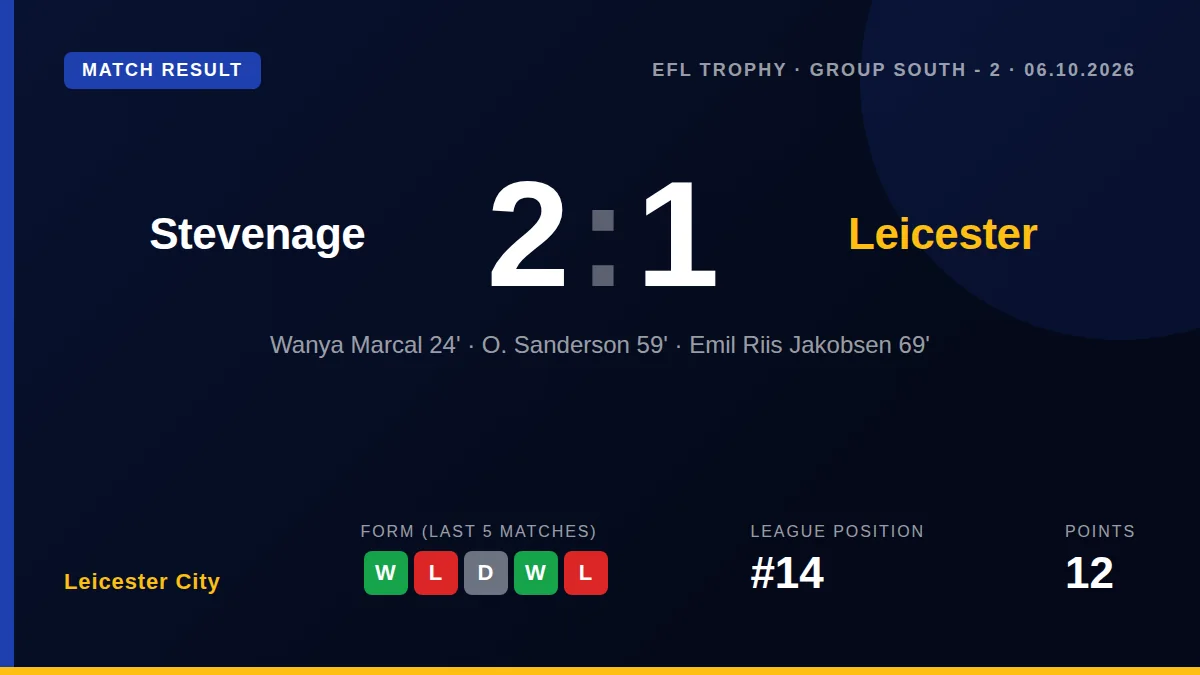 Leicester City: result card