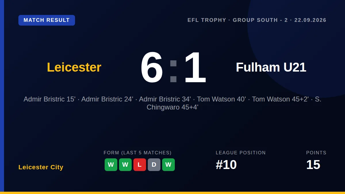 Leicester City: result card
