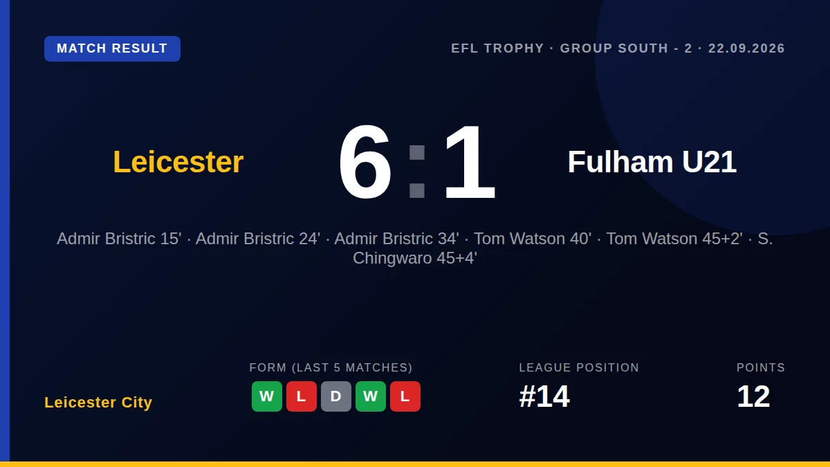 Leicester City: result card