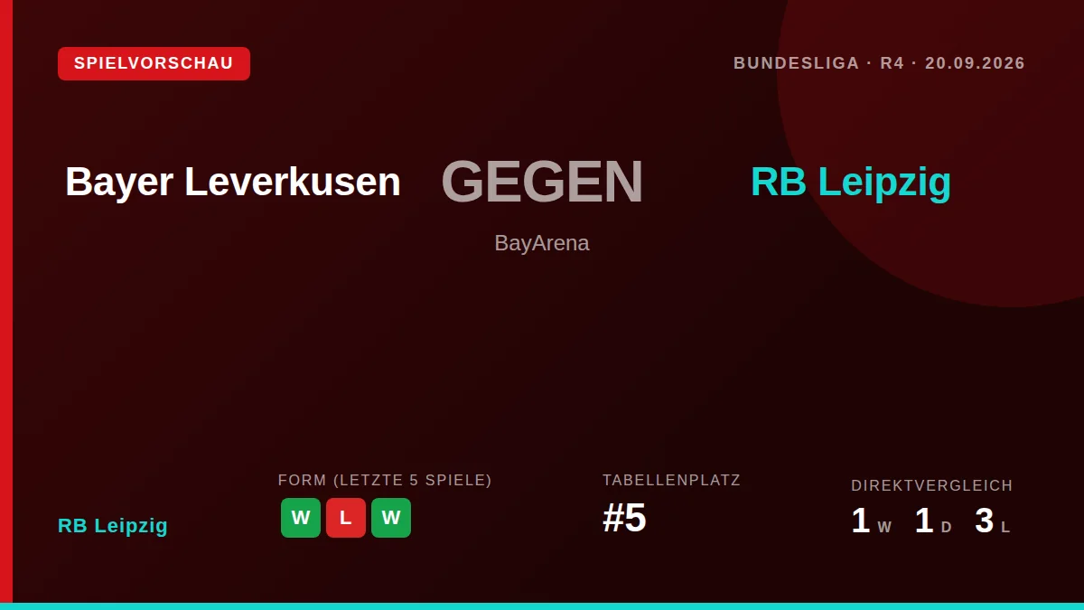 RB Leipzig muss beim Auswärtsspiel bei Bayer Leverkusen am Sonntag auf den verletzten Stürmer Marc Guiu verzichten, der...