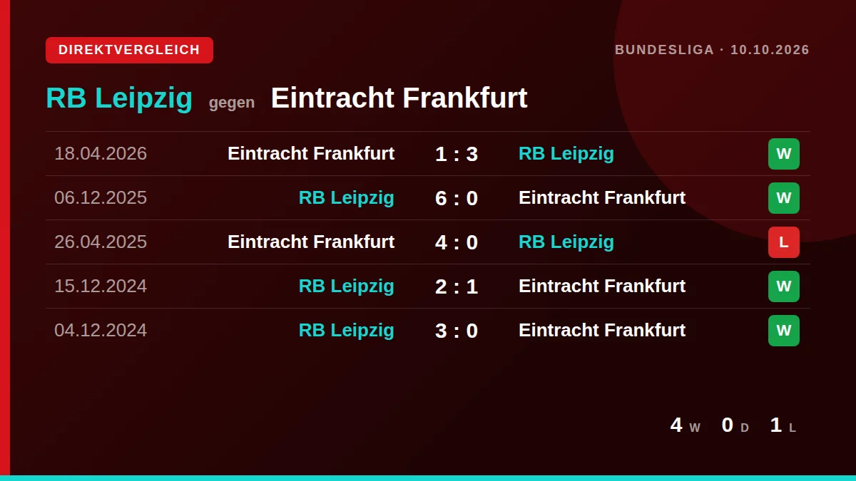 RB Leipzig: h2h card