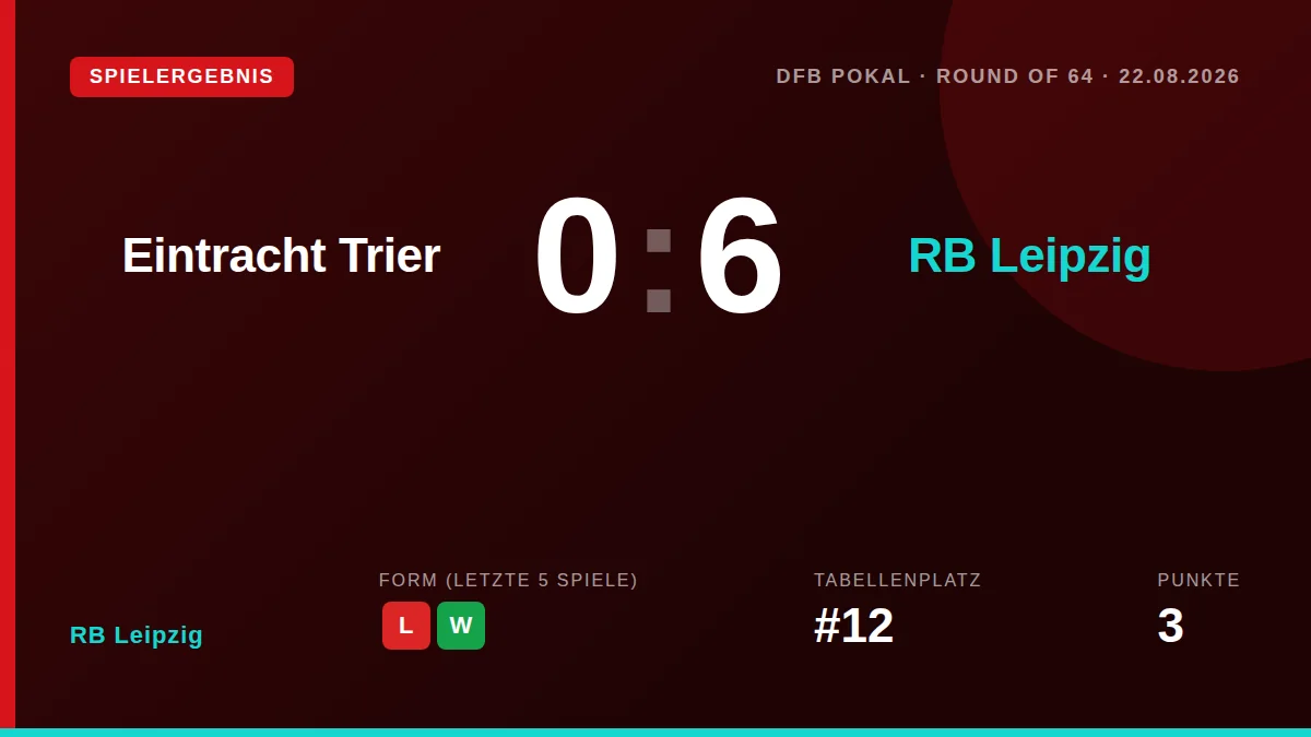 RB Leipzig: result card