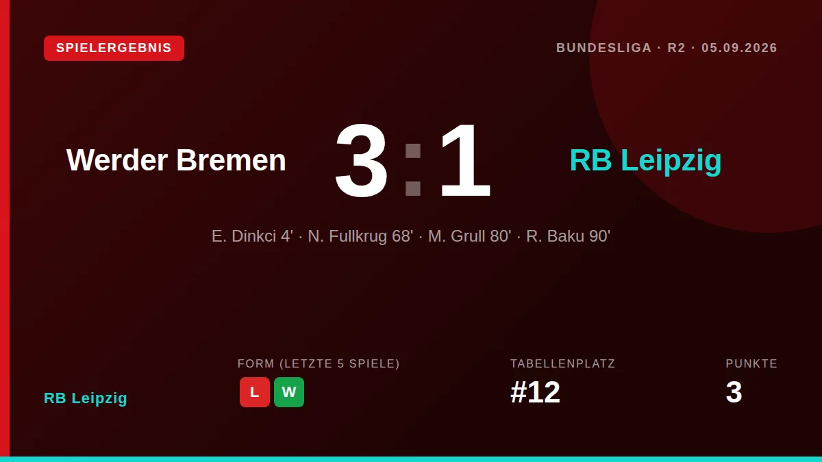 RB Leipzig: result card