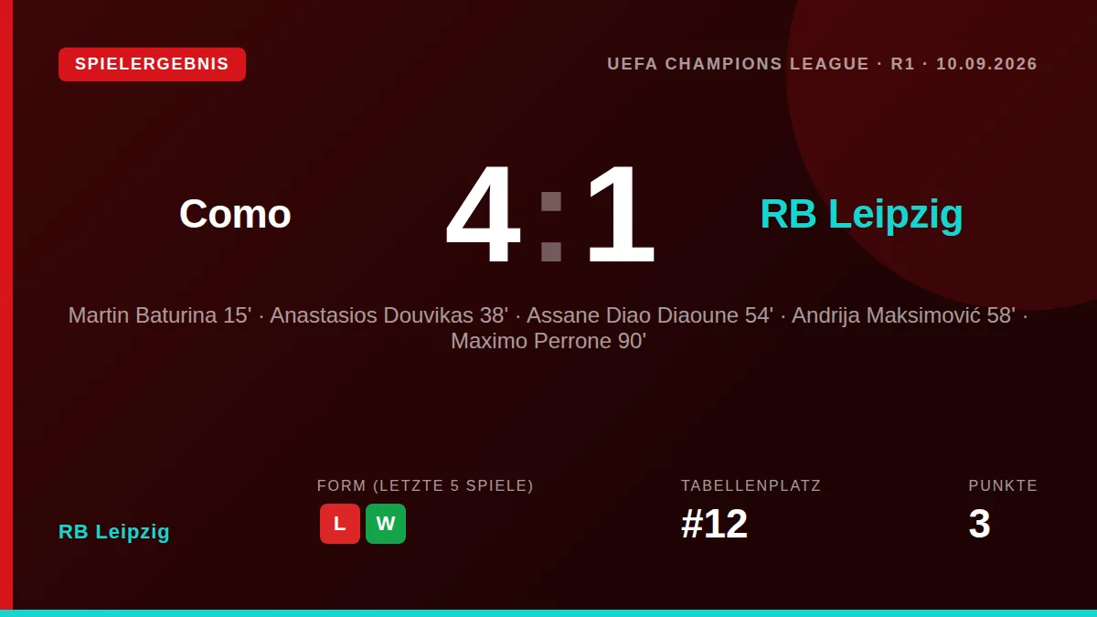 RB Leipzig: result card