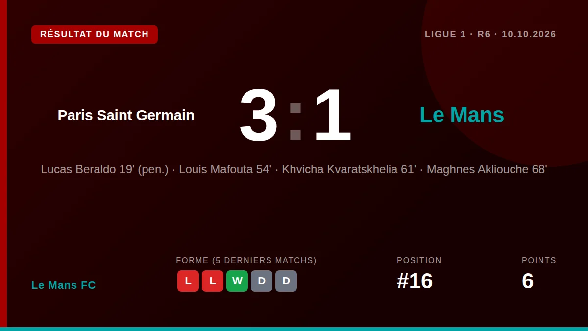 Le Mans FC: result card