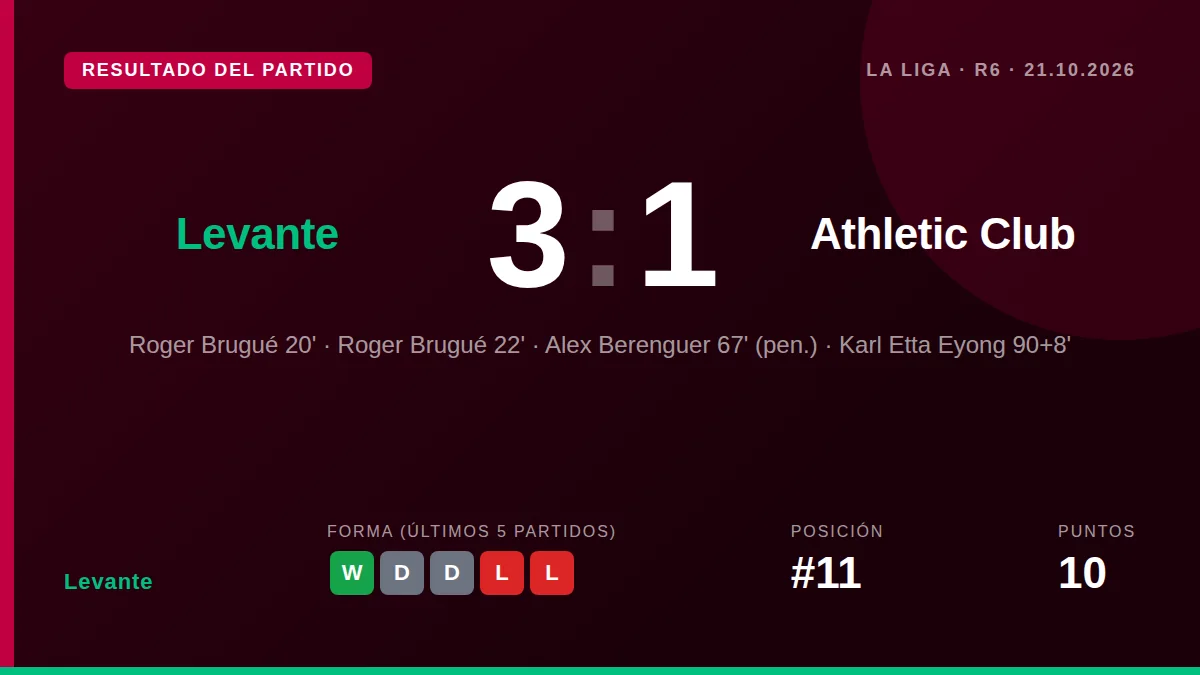 Levante: result card