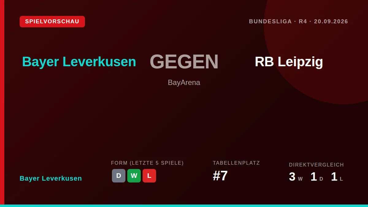 Bayer Leverkusen face RB Leipzig at the BayArena on Sunday aiming to continue their strong home form with top scorer...