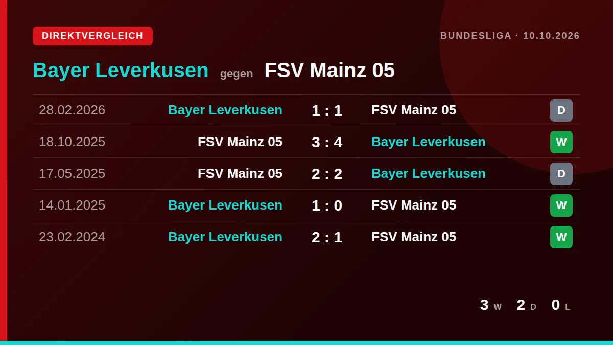 Bayer Leverkusen: h2h card