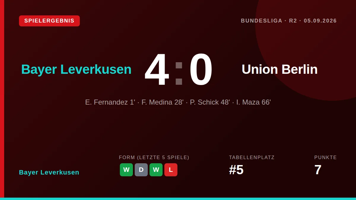 Bayer Leverkusen: result card