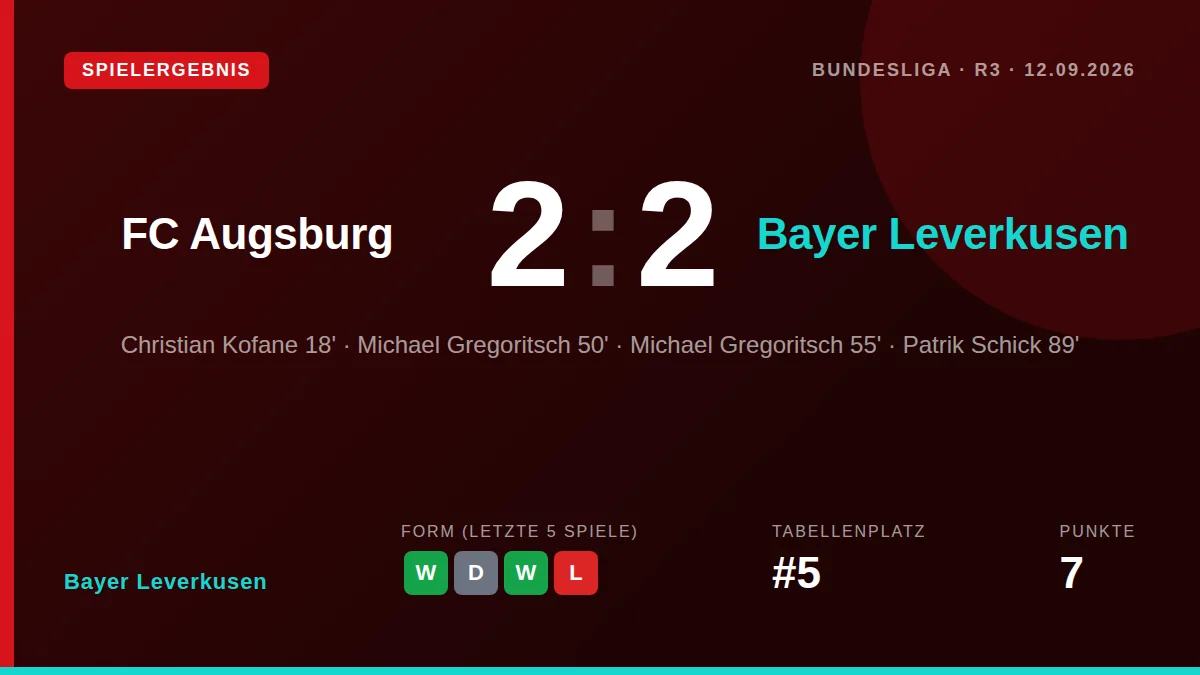 Bayer Leverkusen: result card