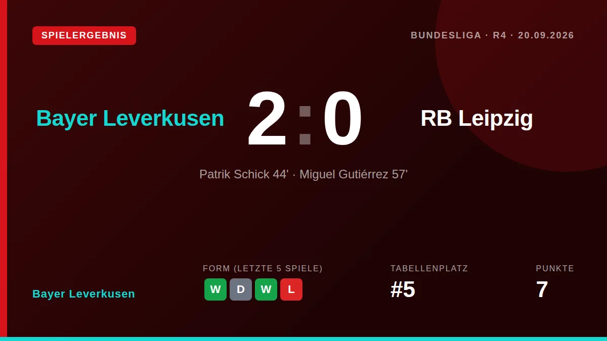 Bayer Leverkusen: result card