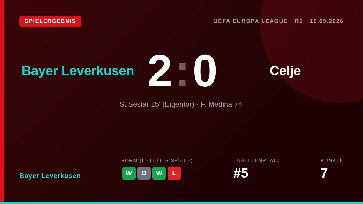 Bayer Leverkusen: result card