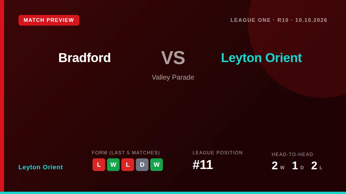 Leyton Orient visit Bradford City this weekend seeking a result to move them up the League One table against a side in...