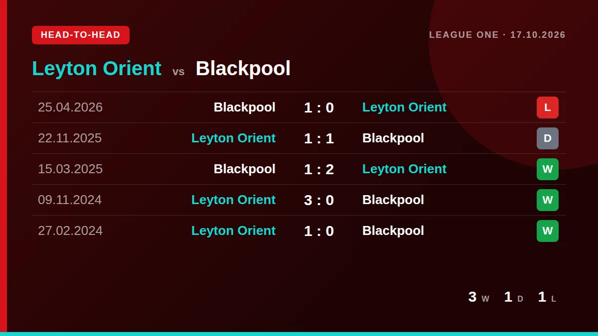 Leyton Orient: h2h card