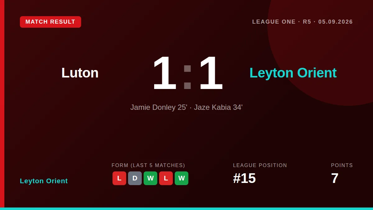 Leyton Orient: result card