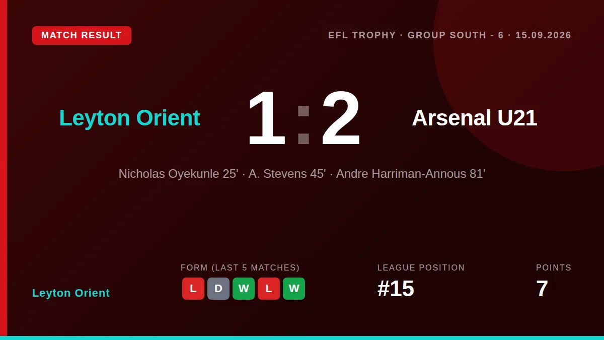 Leyton Orient: result card