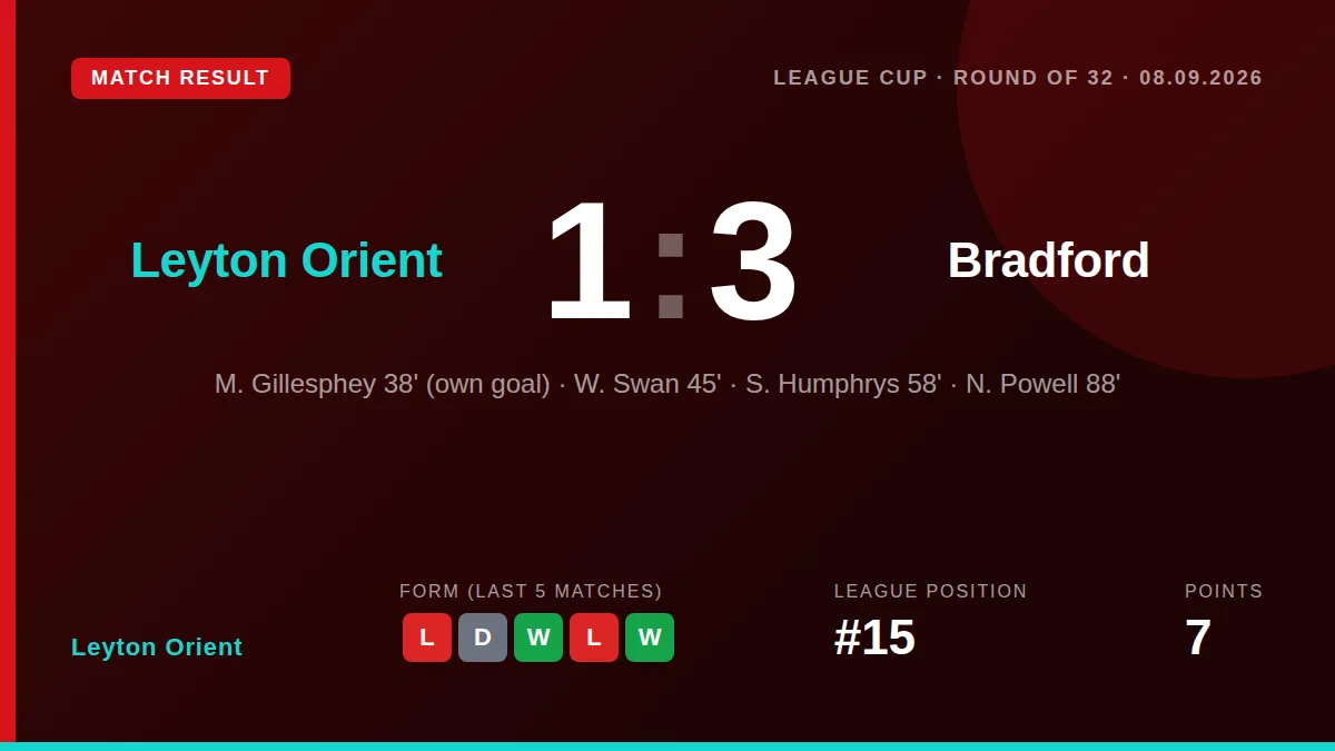 Leyton Orient: result card