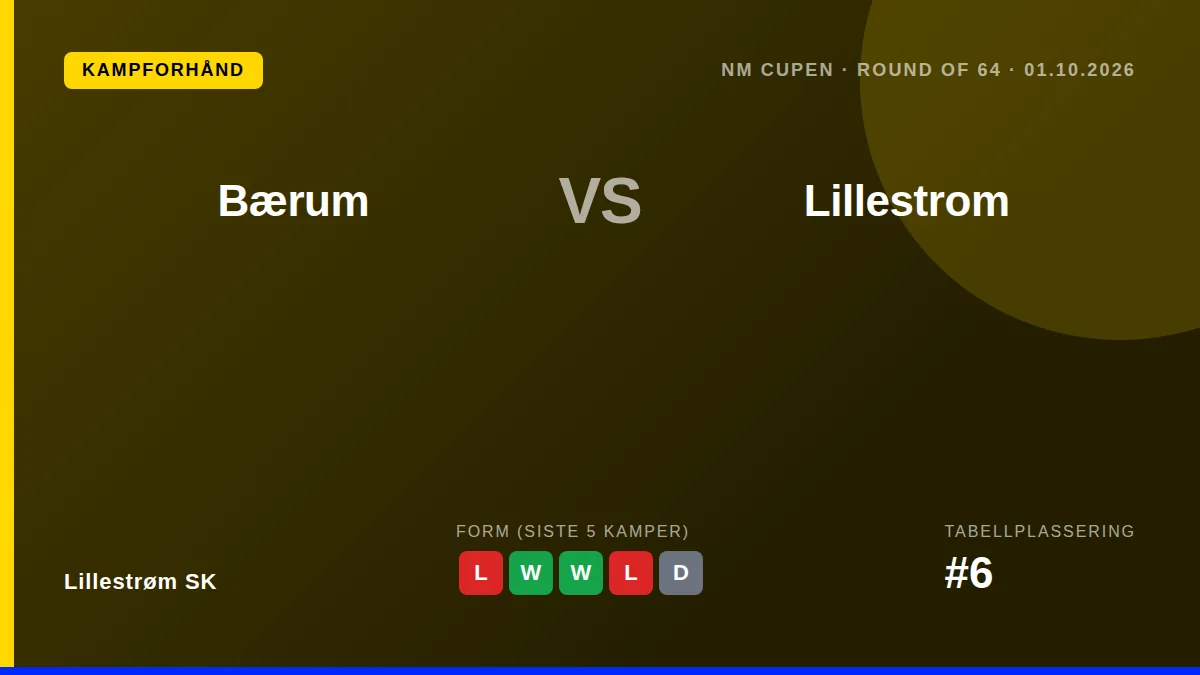 Lillestrøm SK skal ut i en utfordrende NM Cupen-kamp mot Bærum på torsdag etter fire tap på de fem siste kampene...