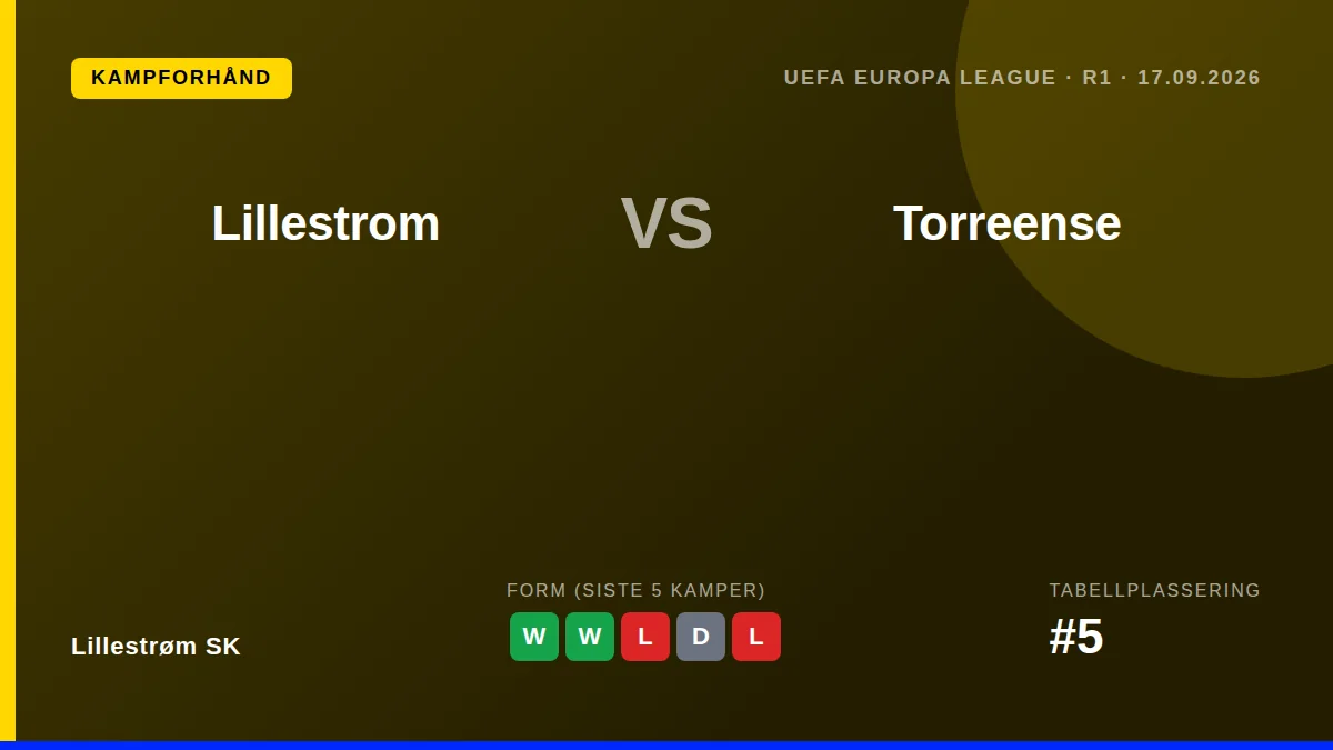 Lillestrøm SK starter Europa League-kampen mot portugisiske Torreense på torsdag med tre seire på de siste fem, men må...