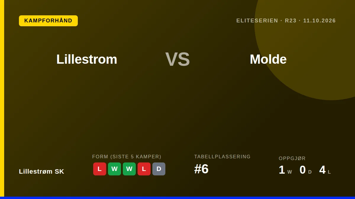 Lillestrøm SK står overfor en viktig hjemmekamp mot Molde søndag, etter et 0-3-tap mot Viking og et Europa League-nederlag