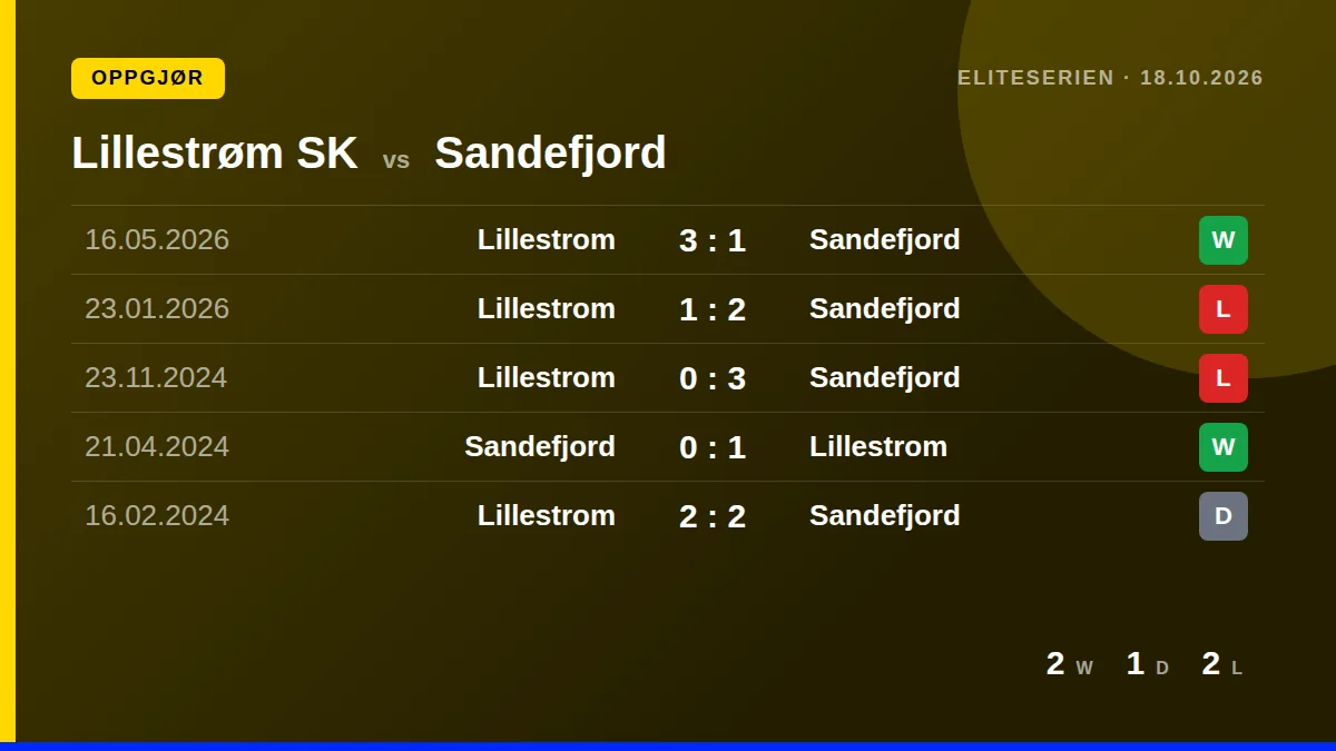 Lillestrøm SK: h2h card