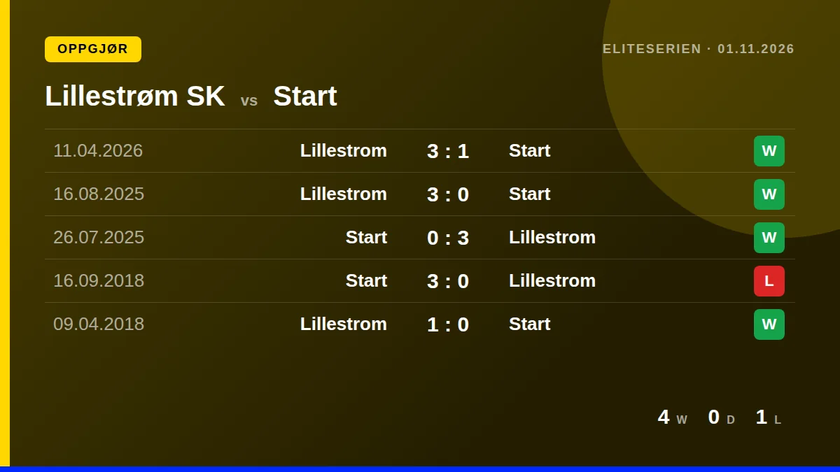 Lillestrøm SK: h2h card
