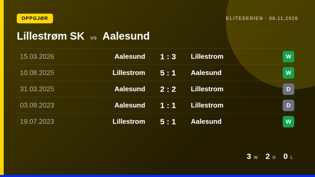Lillestrøm SK: h2h card