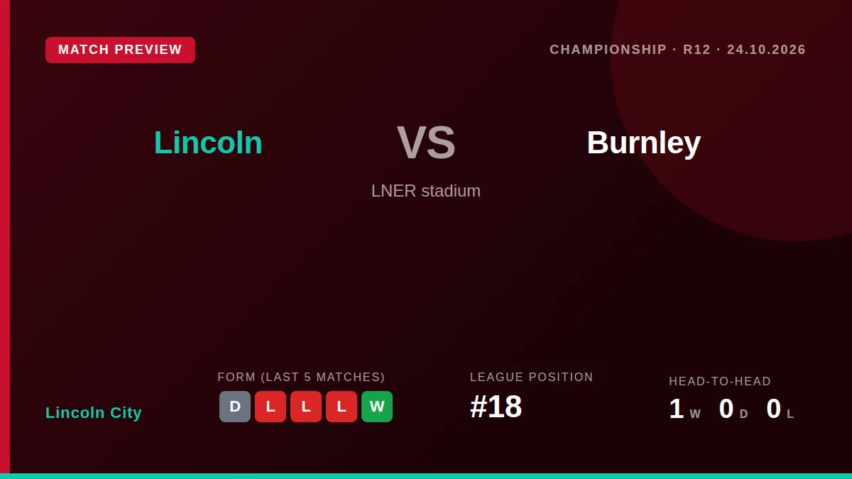 Lincoln City, sitting 18th in the Championship, face a vital home match against Burnley this Saturday as they look to end...