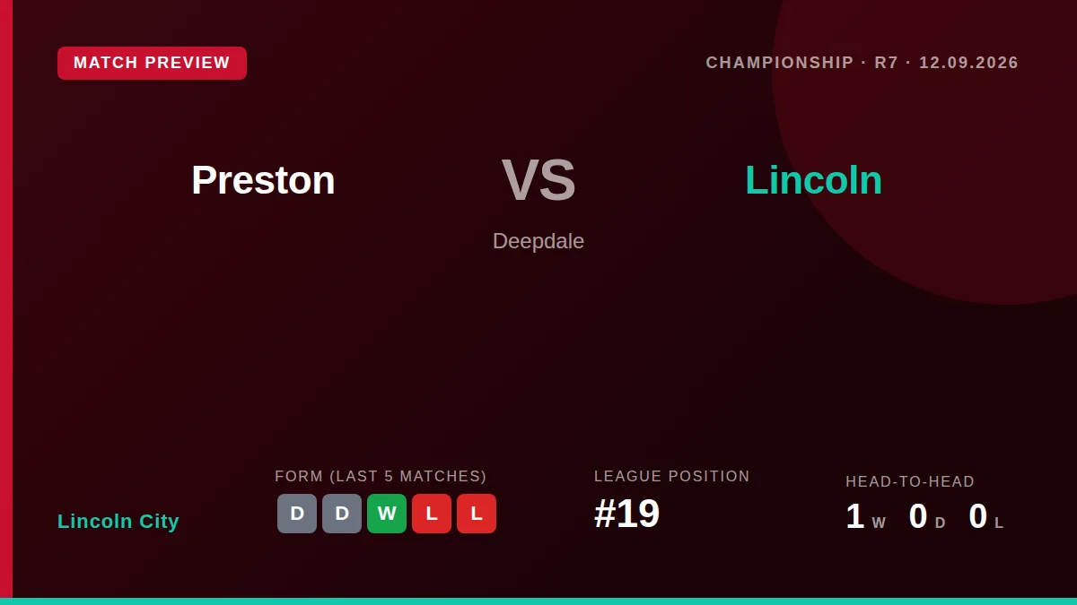 Lincoln City, 19th in the Championship, travel to Deepdale to face bottom-placed Preston looking to respond after a 4-0...