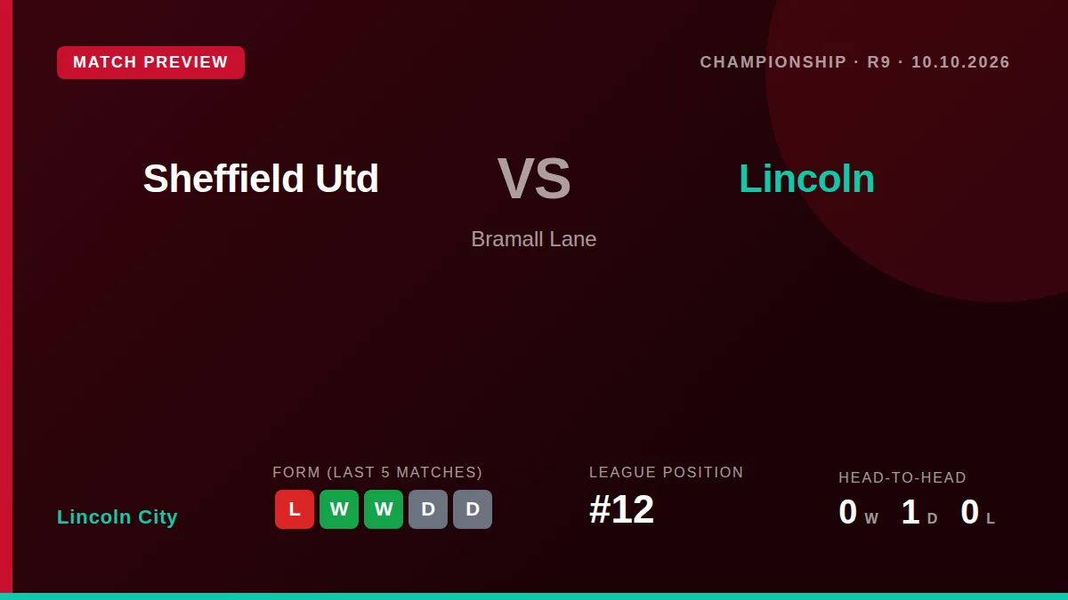 Sheffield United face Lincoln City with key defenders Femi Seriki and Harrison Burrows plus attacker Ryan One sidelined...