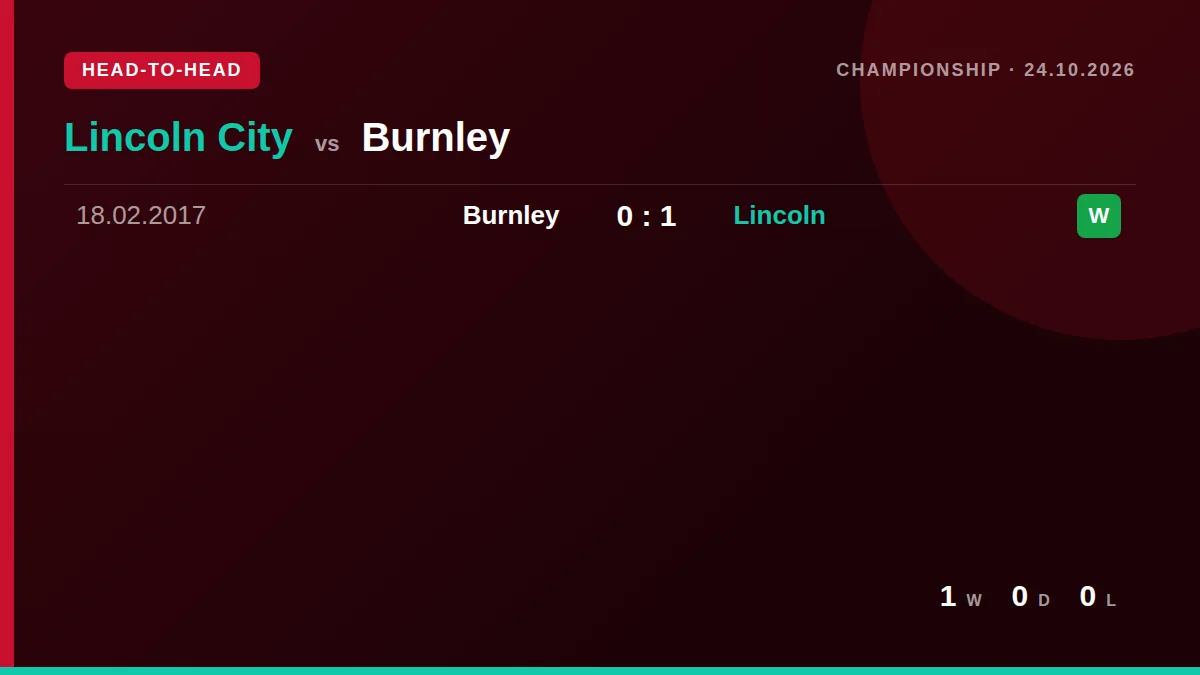 Lincoln City: h2h card