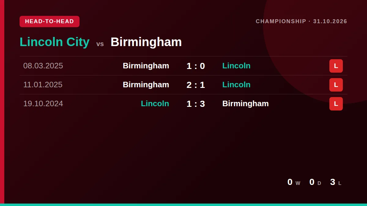 Lincoln City: h2h card