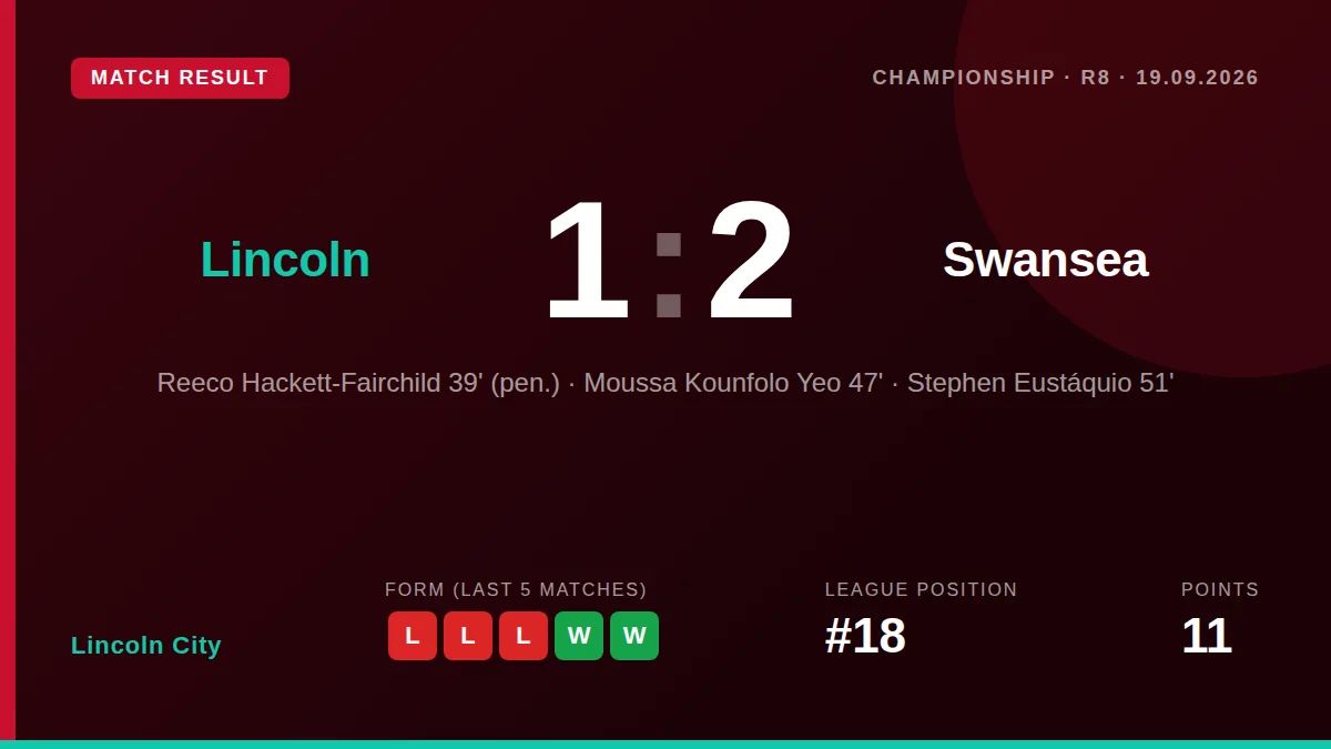 Lincoln City: result card