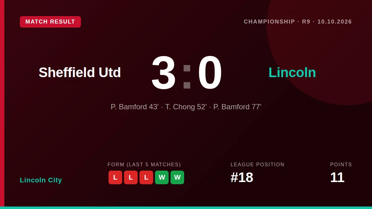 Lincoln City: result card