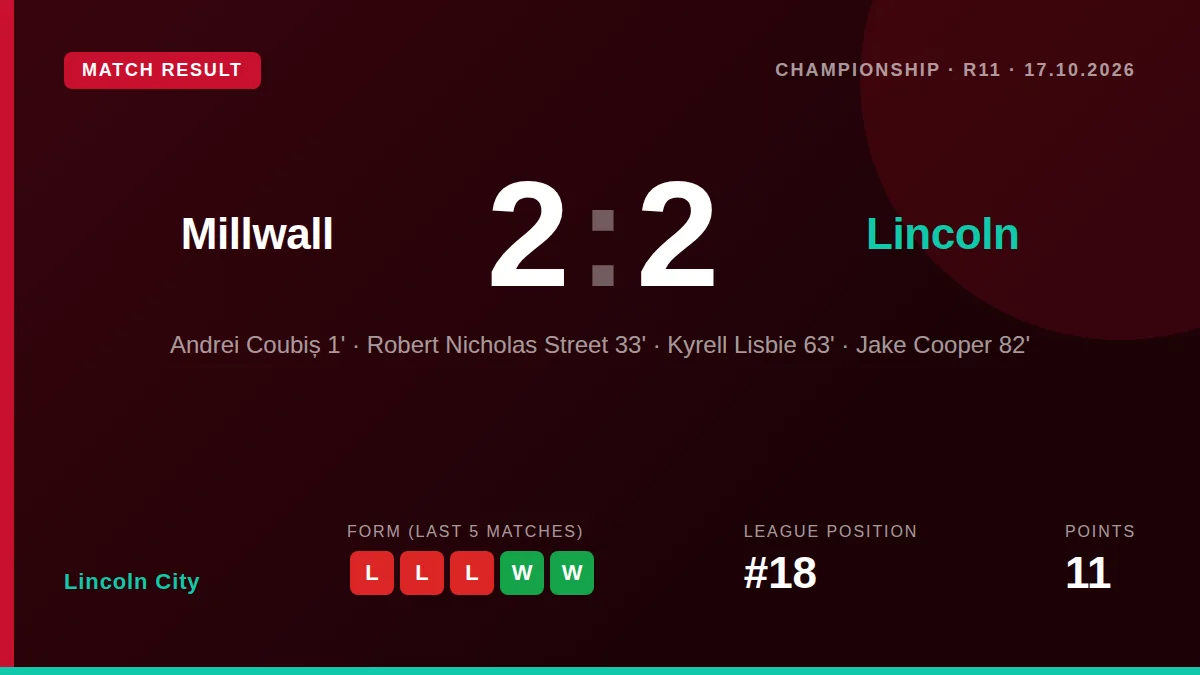 Lincoln City: result card