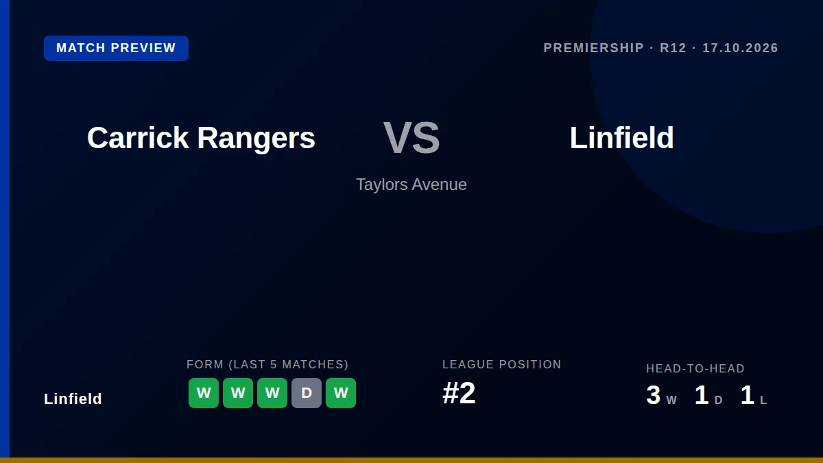 Linfield can close the gap on Premiership leaders Coleraine FC to a single point with a victory away to Carrick Rangers...
