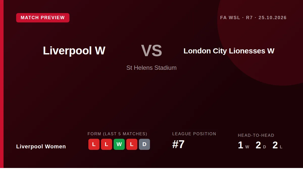 Liverpool Women welcome third-placed London City Lionesses to St Helens Stadium on Sunday, aiming to halt a two-game...