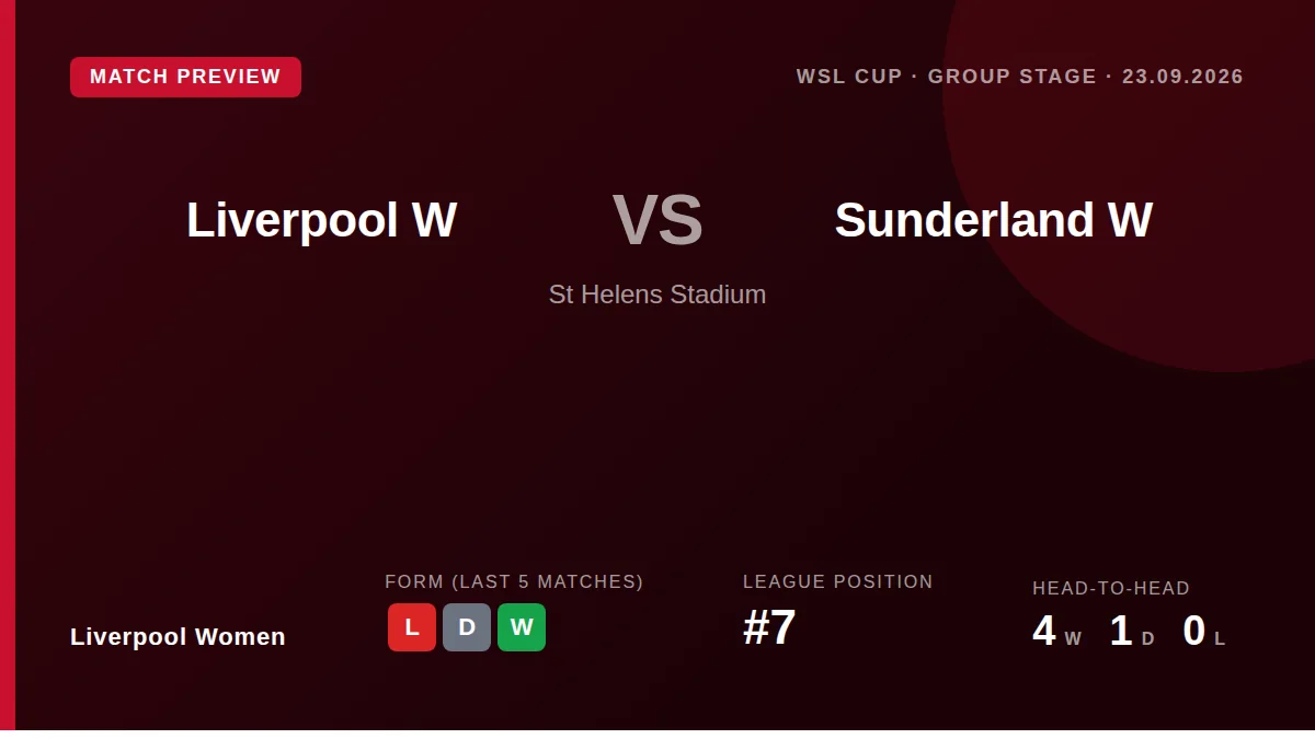 Liverpool Women welcome Sunderland to St Helens Stadium on Wednesday evening for a WSL Cup group stage fixture, looking...